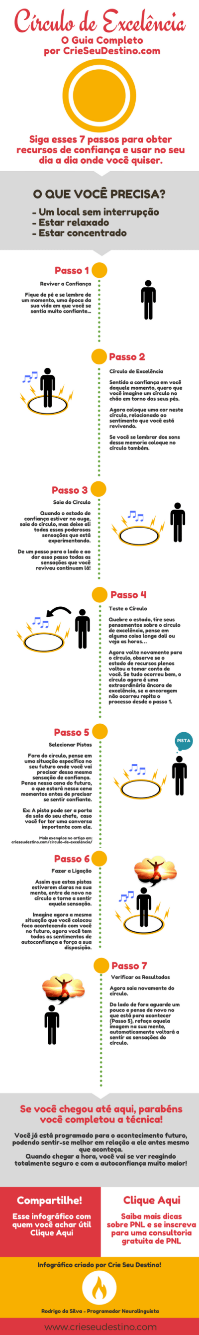 circulo da excelencia PNL 
