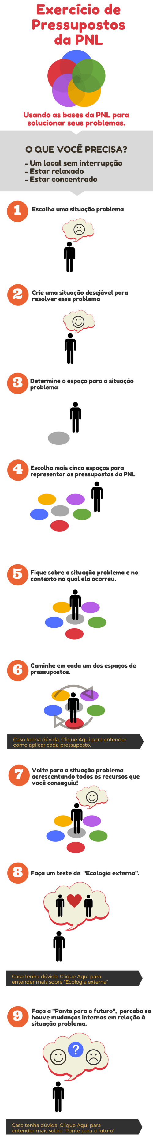 Infográfico pressupostos PNL 600