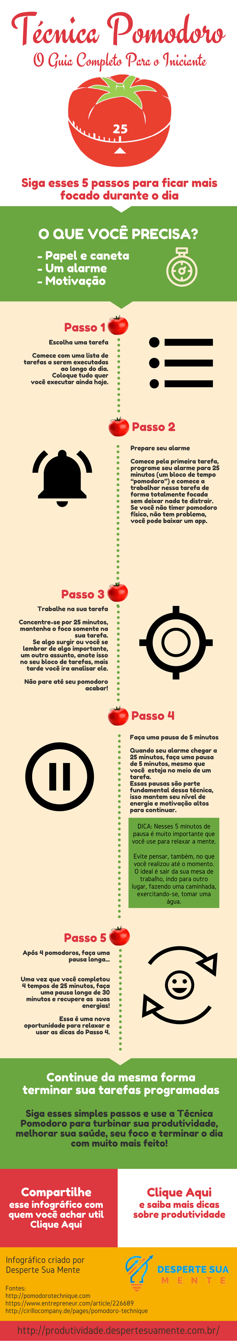 infografico pomodoro complet